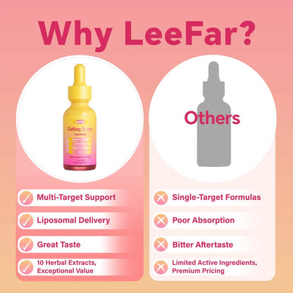 Cutting Drops - Lymphatic Drainage Drops for Bloat Relief & De-Puff Support Dandelion & Berberine - Natural Detox Support, Fluid Balance, Appetite Balance & Metabolic Support